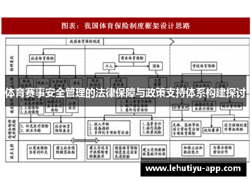 体育赛事安全管理的法律保障与政策支持体系构建探讨