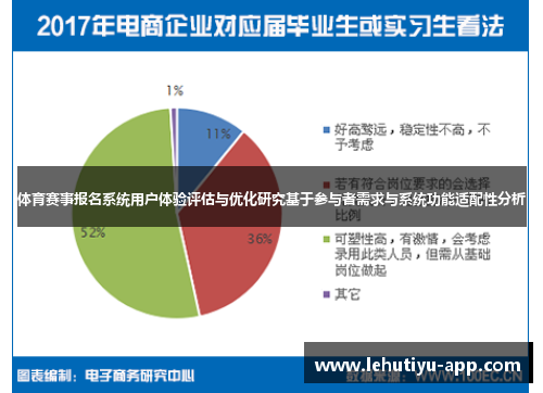 体育赛事报名系统用户体验评估与优化研究基于参与者需求与系统功能适配性分析