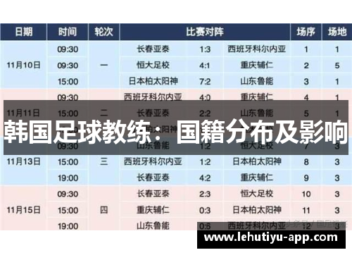 韩国足球教练：国籍分布及影响